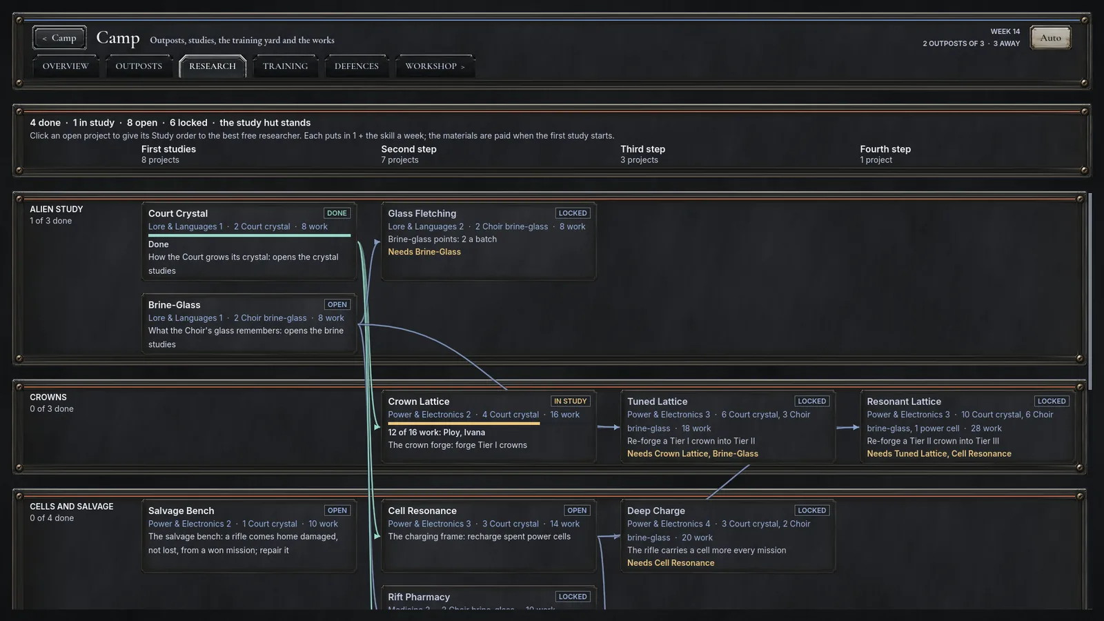 The camp screen's research tab: studies laid out in strands, with their costs, weeks and what each unlocks
